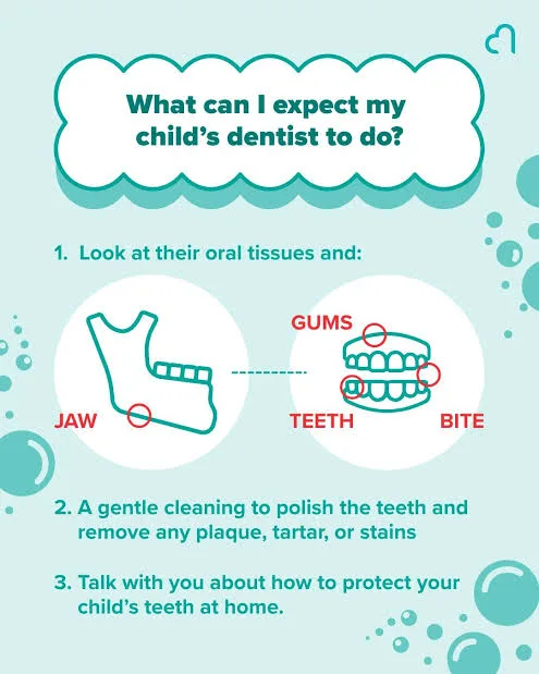 What to expect from the dentist