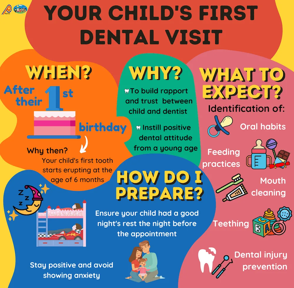 Your child's first dental visit